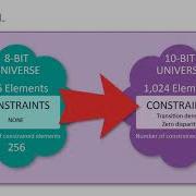 SerDes Part 3 All About Line Coding