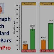 Bar Graph With Standard Error Bars Origin Pro 2021 Statistics Bio7