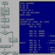 Assembly Program For Division Using Restoring Method TASM