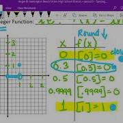 2 4 Greatest Integer Function Part 1