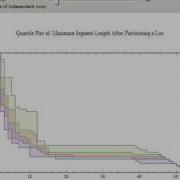 Random Partitioning Of A List