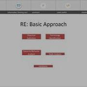 Week 2 Reverse Engineering And Malware Analysis For Beginners