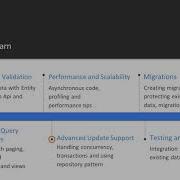 Master Entity Framework Core Adv Query Migration Test The Course Overview Packtpub Com