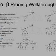 Game Algorithms Minimax With Alpha Beta Pruning