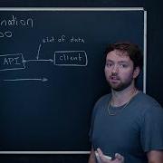 API Pagination Offset And Cursor Pagination Explained Backend Engineering