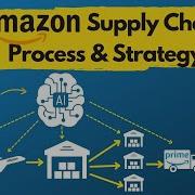 Amazon Supply Chain Process In Depth Analysis Logistics Data Machine Learning Forecasting