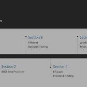 JavaScript Testing Best Practices The Course Overview Packtpub Com