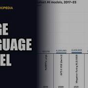 Everything About Large Language Models Full Wikipedia Article