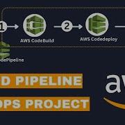Mastering CI CD With CodePipeline CodeDeploy CodeCommit CodeBuild GitHub