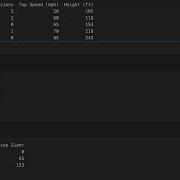 Loc Vs Iloc In Pandas Intro To Data Science