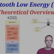 Понимание Bluetooth Low Energy BLE теоретический обзор