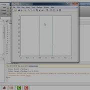 VTU DSP Lab Fourier Transform Of Rectangular Pulse