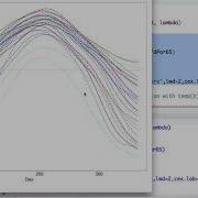 Lecture 18 R Demonstration For Estimating Function To Scalar Linear Models