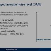 Understanding Spectrum Analyzers DANL