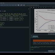 Line Charts Tutorial Data Visualization With Python Pythontutorial Datavisualization