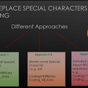 How To Replace Special Character From Given String Using Regular Expression Video 4