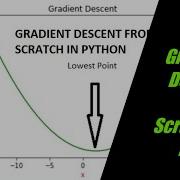 Gradient Descent Machine Learning Algorithm From Scratch In Python