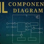 UML Component Diagram