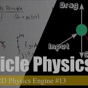 Particle Physics And Forces Coding A 2D Physics Engine In Java 13