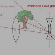 What Is Binoculars How Do Binoculars Work