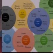Building NextGen IoT Solutions Using Python And Cloud PyCon India 2015