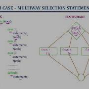 Switch Case Statement In C Control Statements Lec 60 C Programming Tutorials