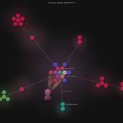 Revfactory Harness Gource Visualisation