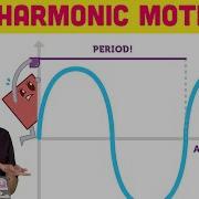 3 5 Simple Harmonic Motion Nature Of Code