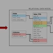 Kaylee Alexander Normalizing Excel Spreadsheets