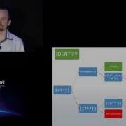 Server Side Template Injection RCE For The Modern Web App