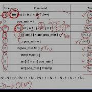 Data Structure Array ArrayList Binary Search