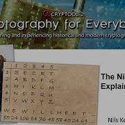The Nihilist Cipher Explained