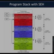 Exploit Research Megaprimer Part 6 Seh Basics