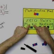 Multiplying Integers Using Counters