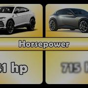 Ferrari Purosangue VS Lamborghini Urus
