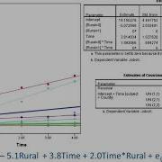 Q A For Random Intercept And Random Slope Models An Introduction To Mixed Models Question 1