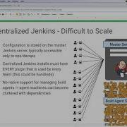 Introduction To CI CD Jenkins To CircleCI