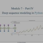 Module 7 Part 4 1 Python Univariate Timeseries Forecasting With RNN And LSTM Vs DNN