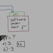 Specifications Solution Software Testing