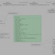 Multiplayer 3D Java Game With JMonkeyEngine Part V