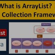 What Is ArrayList Java Collection Framework