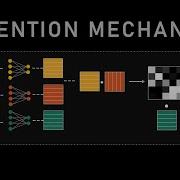 How Attention Mechanism Works In Transformer Architecture