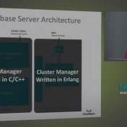 Polyglot Application Development