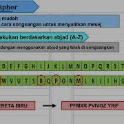 2 1 3 Reverse Cipher