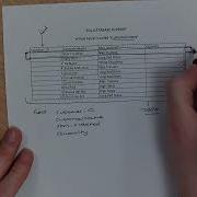 AQA Computer Science GCSE Video 1 Database Concepts Part 1