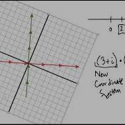 Complex Multiplication Plot