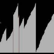 Grailsort With Invisible Scrolling Buffer 512 Numbers