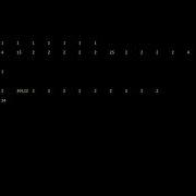 Advent Of Code Day 11 Part 1 Monkey In The Middle Visualization