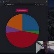 Integrating D3 Js With React Simple Charts Pie Chart