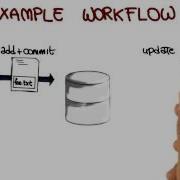 Example Workflow Georgia Tech Software Development Process